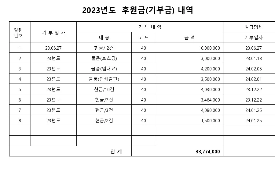 학교복지진흥사회적협동조합 2023년도 기부금 총 내역서