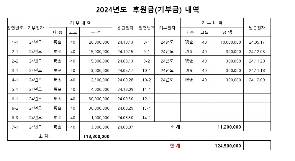 학교복지진흥사회적협동조합 2024년도 기부금 총 내역서
