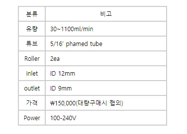 NEXT 2015 - PH 30~1100ml/min 상세 이미지 1