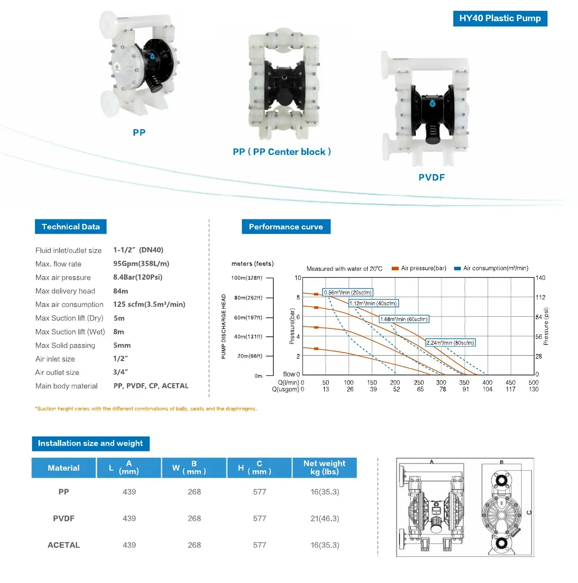 HY40 PLASTIC PVDF 상세 이미지 1