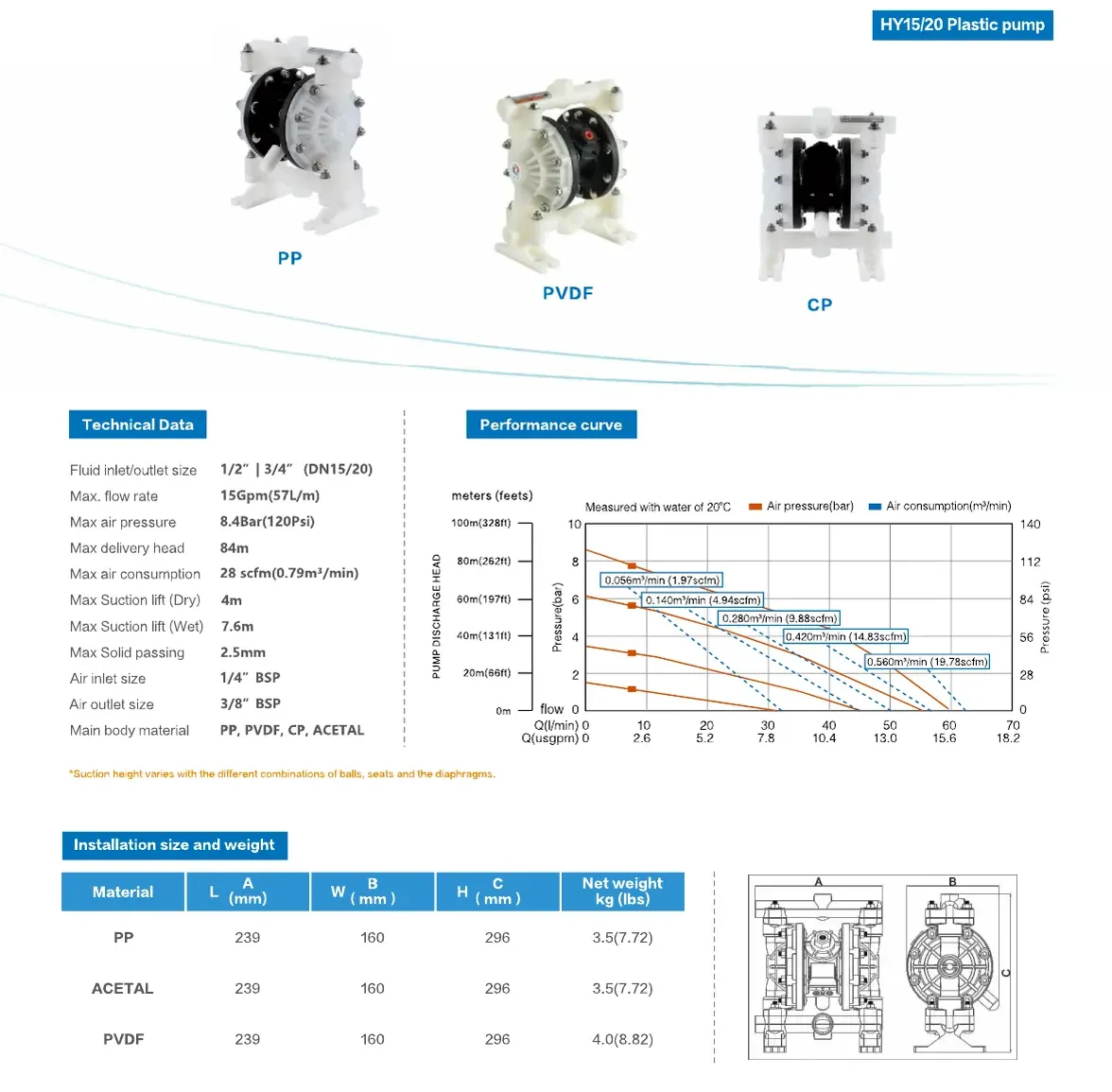 HY15/20 METAL SUS304/316 상세 이미지 1