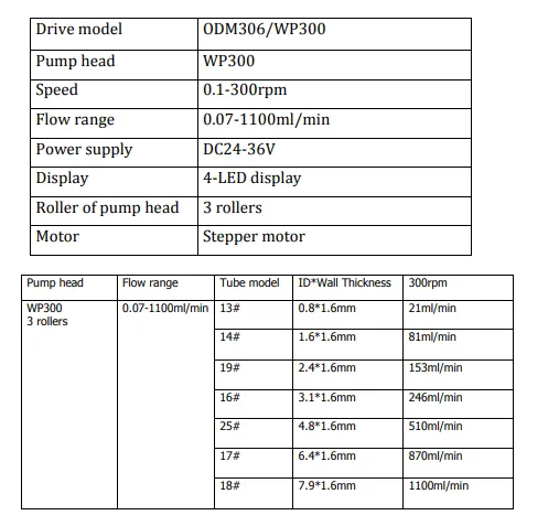 NEXT ODM306/WP300 (아날로그타입) 상세 이미지 1