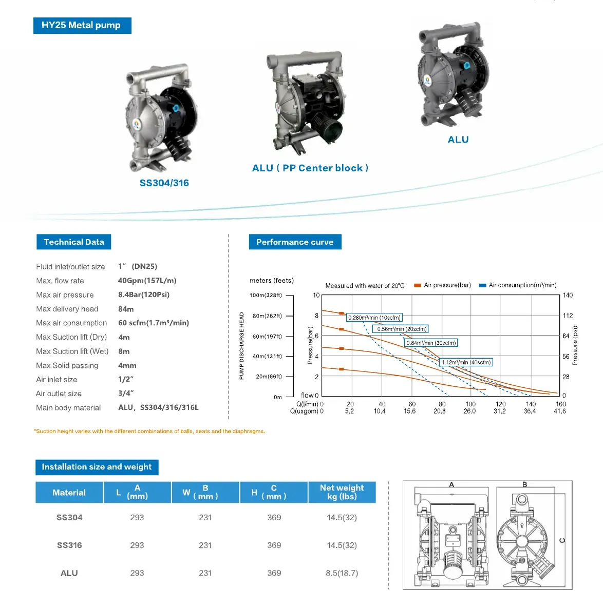HY25 METAL SUS304/316 상세 이미지 1