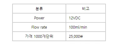 next PR 12VDC 상세 이미지 1