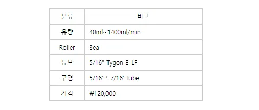 NEXT 12VDC-PH 40~1400ml/min 상세 이미지 1