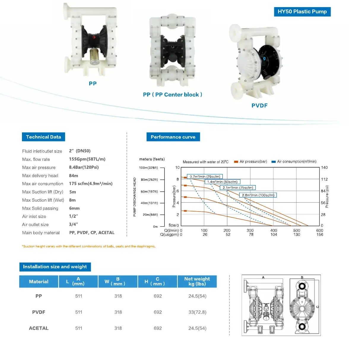 HY50 PLASTIC PP (PP Center Block) 상세 이미지 1